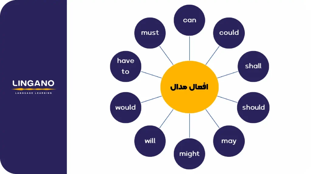 افعال مدال