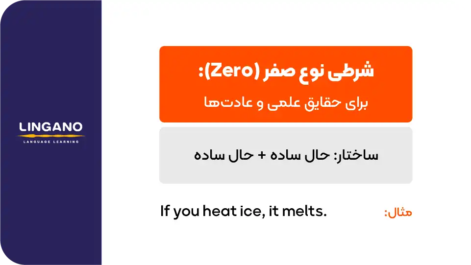 جمله شرطی نوع صفر (Zero Conditional) از انواع جملههای شرطی در زبان انگلیسی