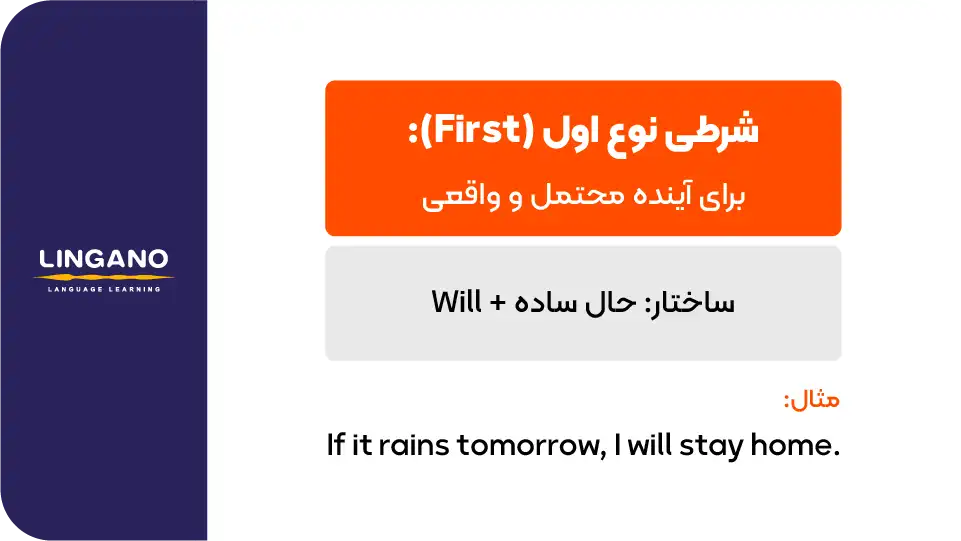جمله شرطی نوع اول (First Conditional)