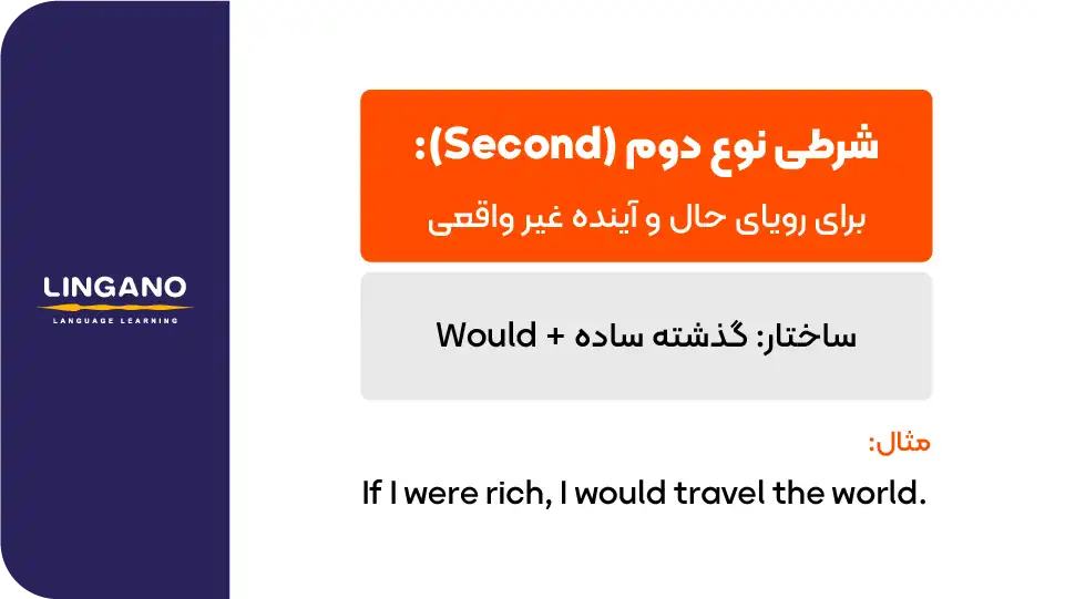 جمله شرطی نوع دوم (Second Conditional)