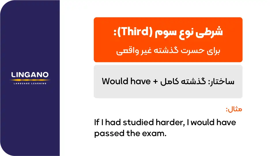 جمله شرطی نوع سوم (Third Conditional) از انواع جملات شرطی