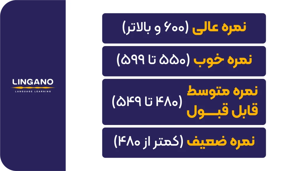 نمرات در آزمون تولیمو