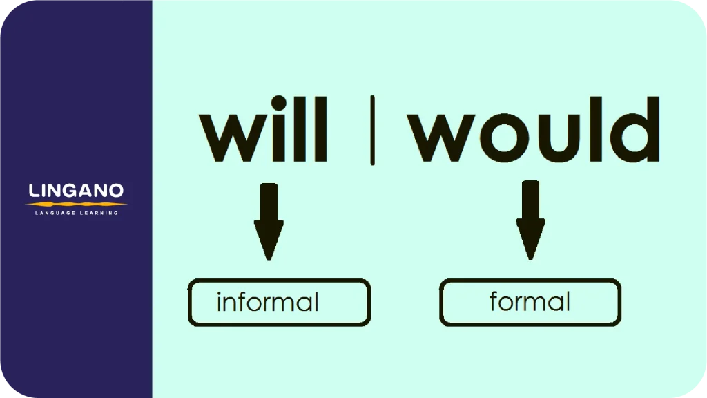 فرق would و will
