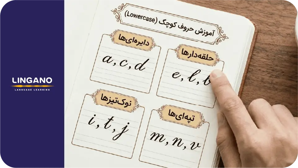 آموزش حروف کوچک (Lowercase) خط تحریری انگلیسی
