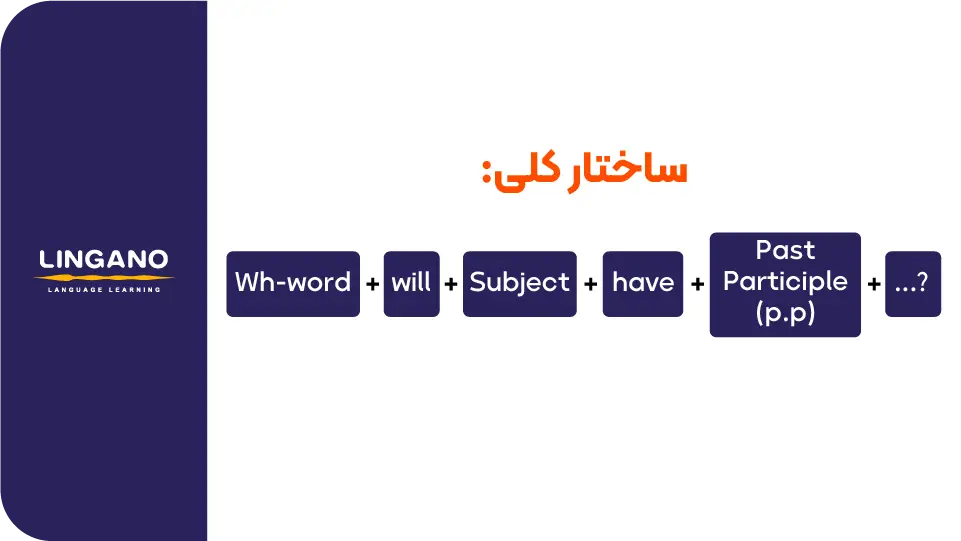 فرمول جادویی: ساختار سوالی با wh