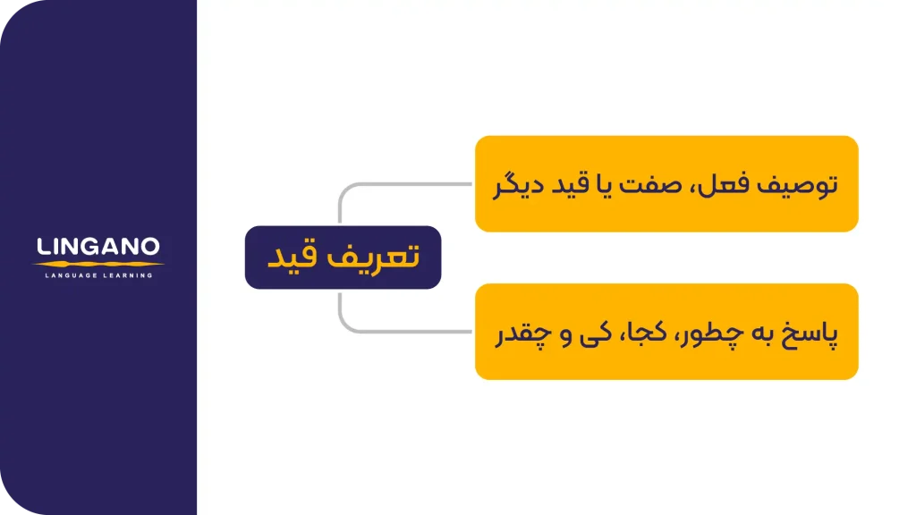 قید چیست و چه فرقی با صفت دارد؟
