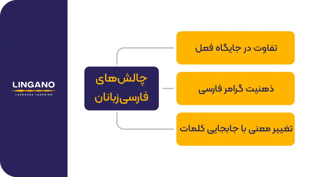 چالش های فارسیزبانان برای جلمهسازی به انگلیسی
