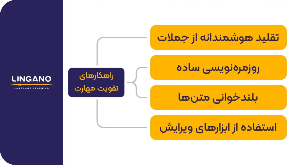 چطور به انگلیسی بنویسیم