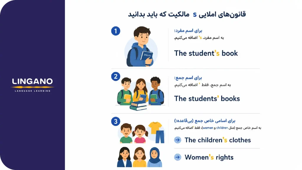 قانونهای املایی s مالکیت که باید بدانید