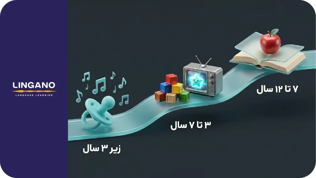 از چه سنی کودک را به کلاس زبان بفرستیم؟ (راهنمای والدین)